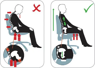 krzesło rehabilitacyjne biurowe - schemat siedzenia